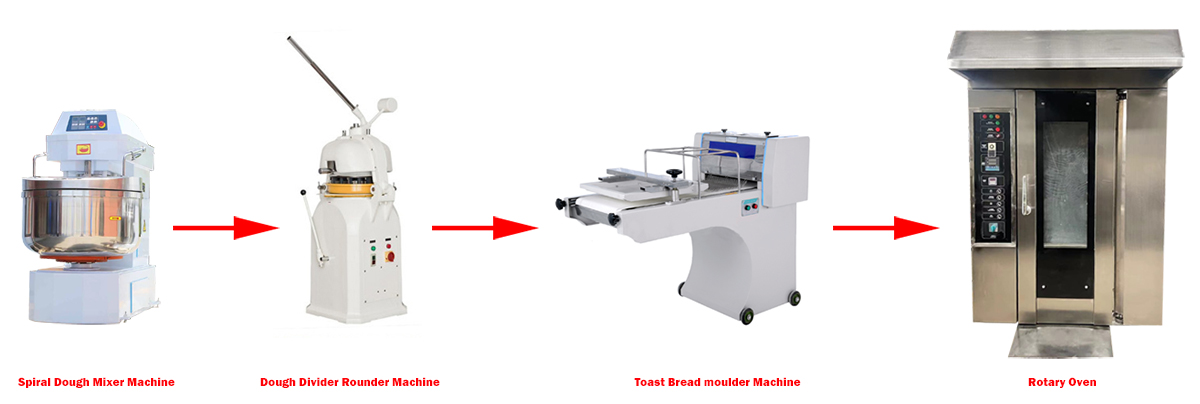 Industrial Bread Baking Machine Wholesale 2